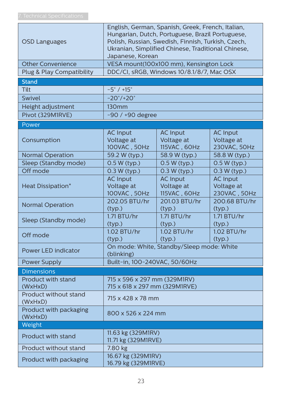 Philips Momentum 31.5" 4K HDR 144 Hz Gaming Monitor User Manual | Page 25 / 38