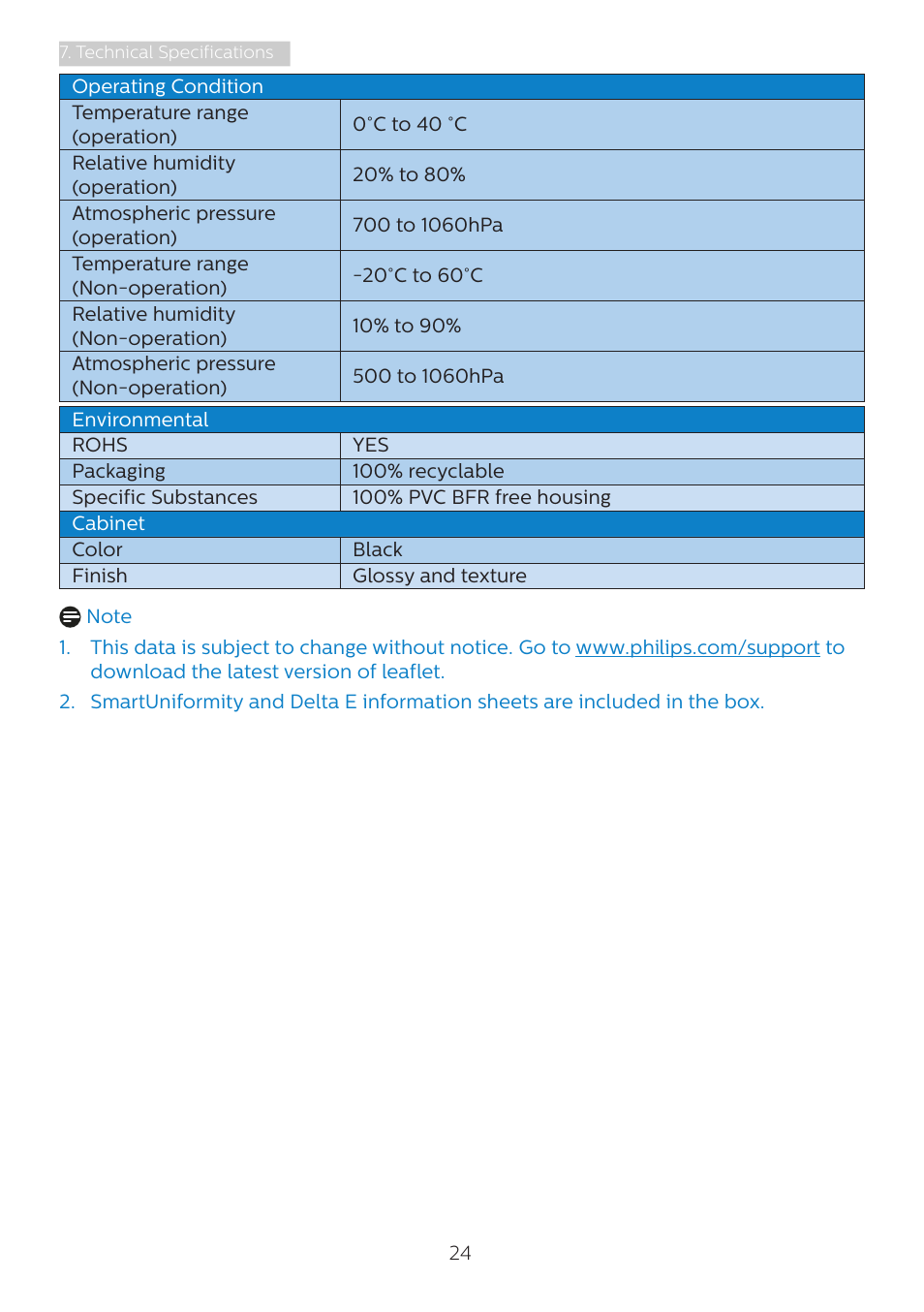 Philips Momentum 31.5" 4K HDR 144 Hz Gaming Monitor User Manual | Page 26 / 38