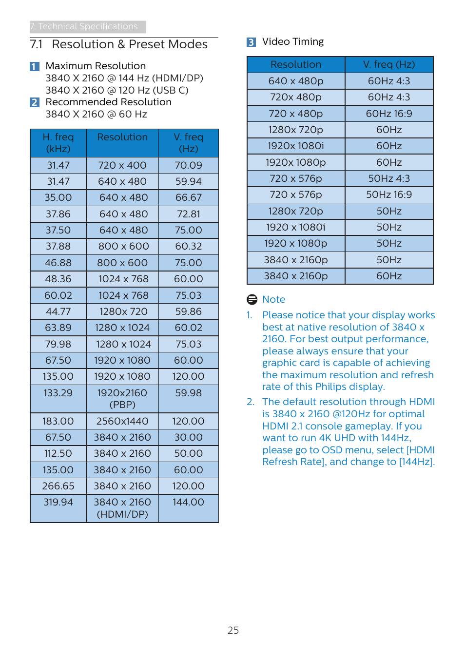 1 resolution & preset modes | Philips Momentum 31.5" 4K HDR 144 Hz Gaming Monitor User Manual | Page 27 / 38