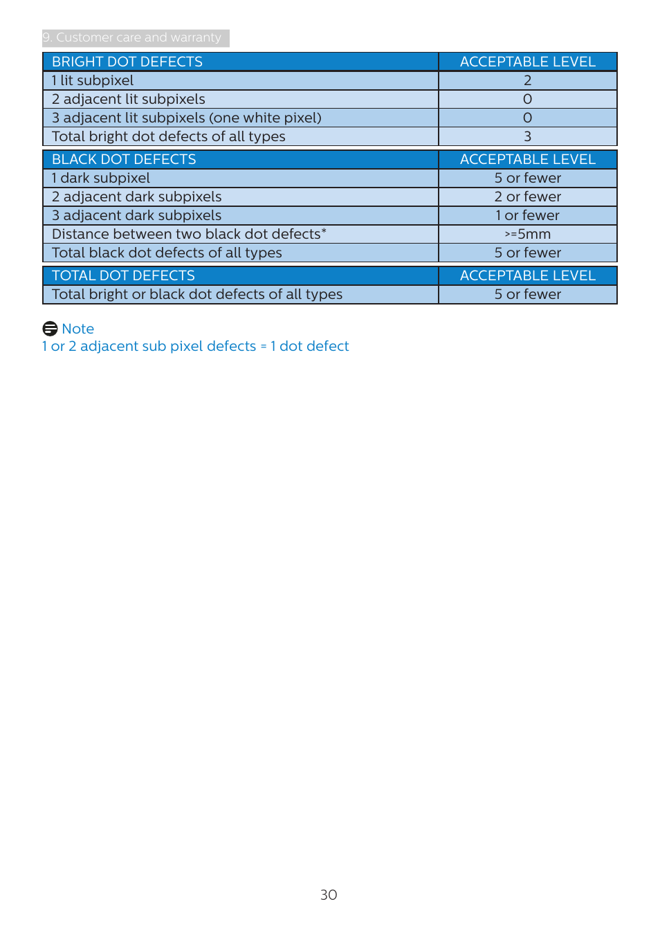 Philips Momentum 31.5" 4K HDR 144 Hz Gaming Monitor User Manual | Page 32 / 38