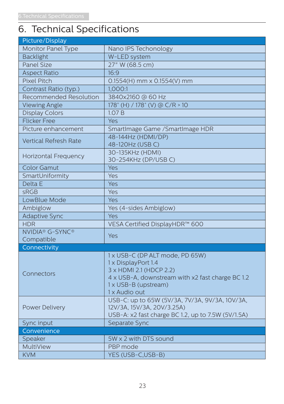 Technical specifications | Philips Momentum 27" 4K HDR 144 Hz Gaming Monitor User Manual | Page 25 / 40