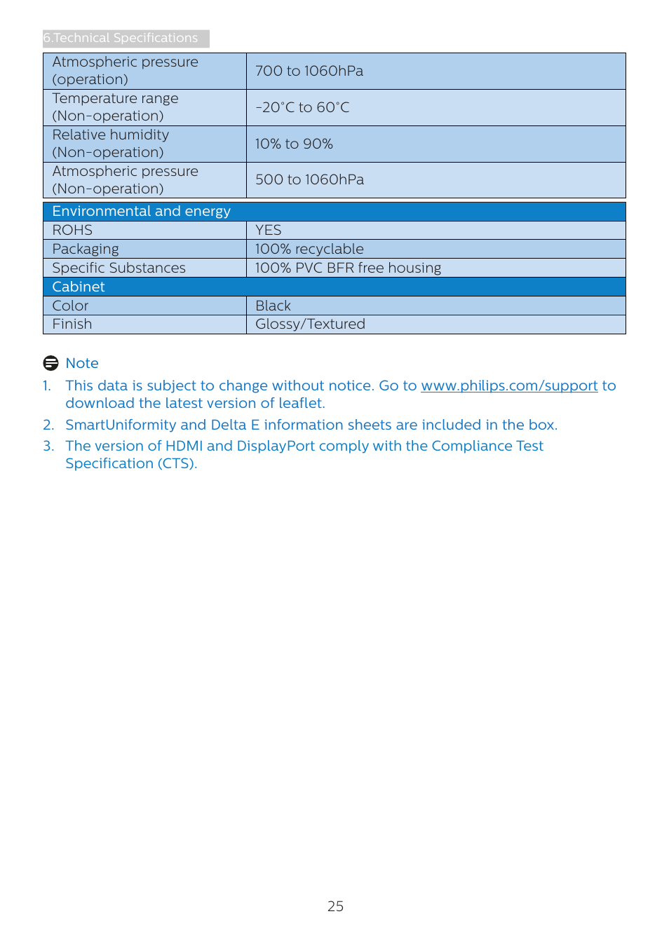 Philips Momentum 27" 4K HDR 144 Hz Gaming Monitor User Manual | Page 27 / 40