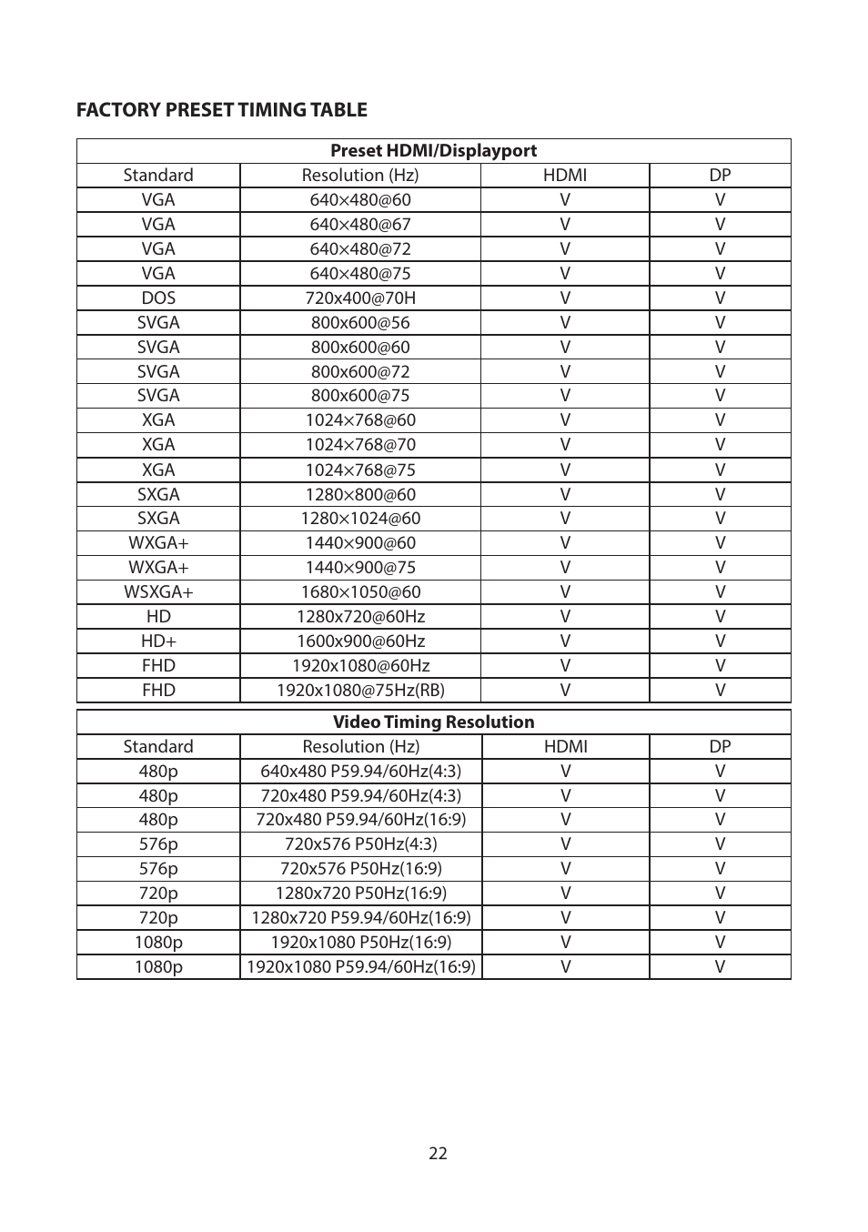 Factory preset timing table | Planar Systems PZD2410 23.8" Monitor User Manual | Page 24 / 32