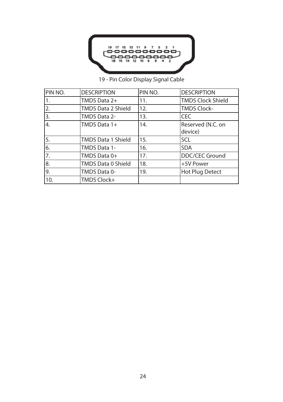 Planar Systems PZD2410 23.8" Monitor User Manual | Page 26 / 32