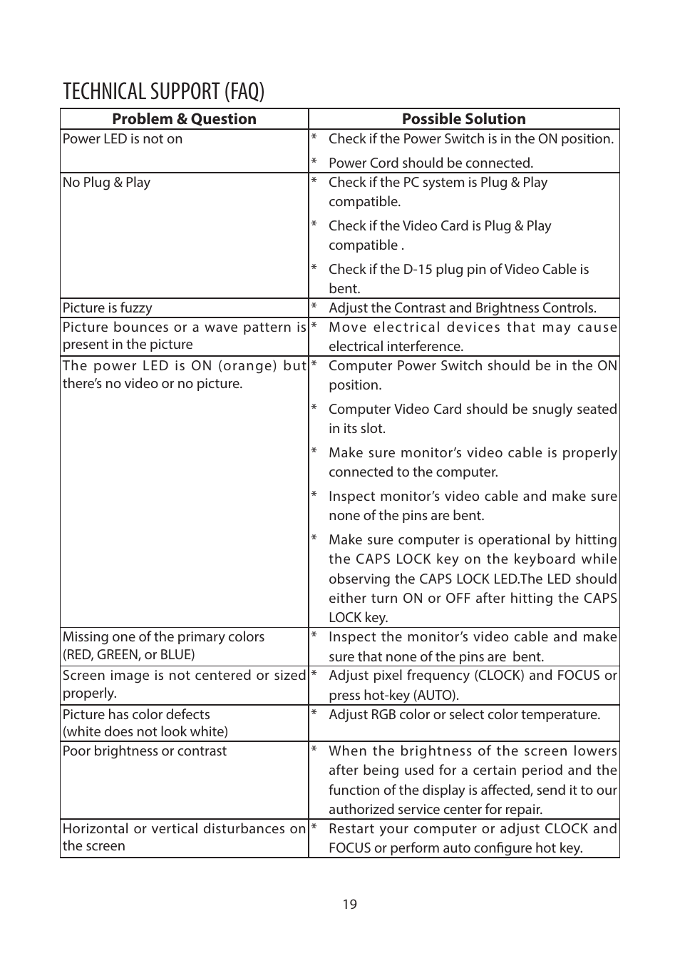 Technical support (faq) | Planar Systems Helium PCT2265 21.5" Multi-Touch Monitor User Manual | Page 20 / 28