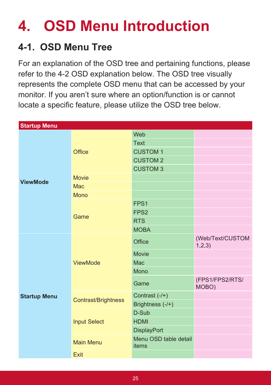 Osd menu introduction, 1. osd menu tree | VIEWSONIC VG2455 24" 16:9 IPS Monitor User Manual | Page 29 / 74