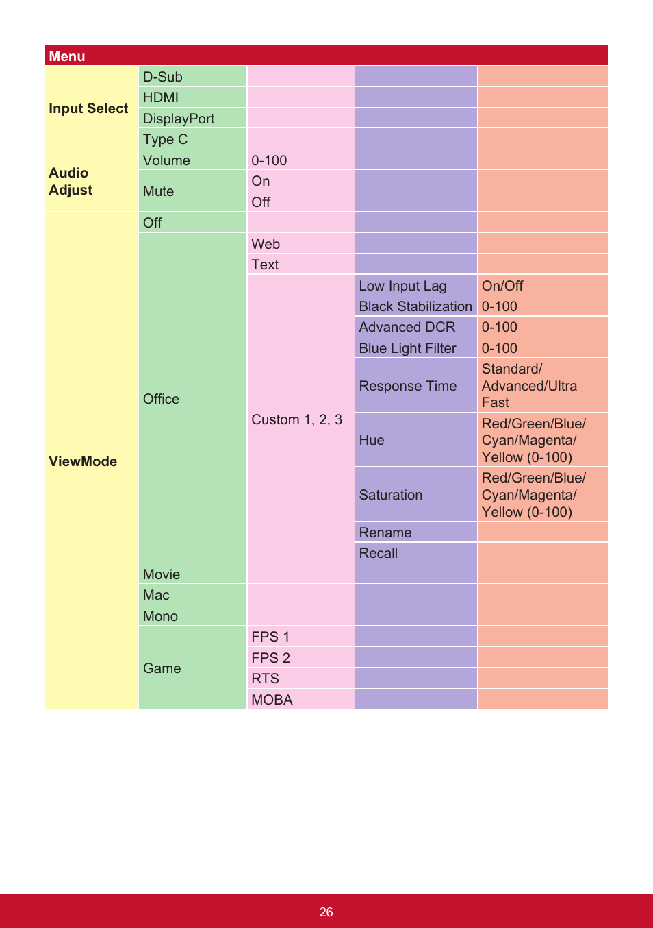 VIEWSONIC VG2455 24" 16:9 IPS Monitor User Manual | Page 30 / 74