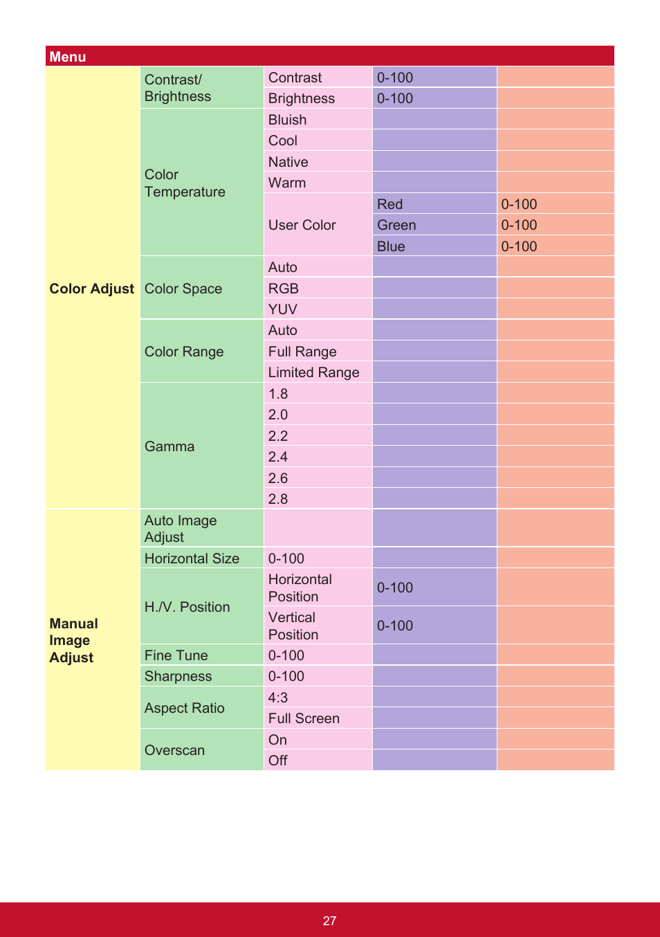 VIEWSONIC VG2455 24" 16:9 IPS Monitor User Manual | Page 31 / 74