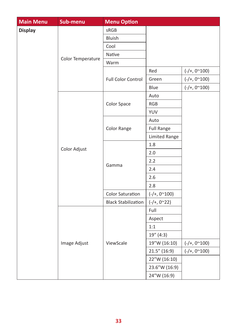 33 main menu sub-menu menu option | VIEWSONIC XG320U 32" 16:9 144 Hz FreeSync IPS Gaming Monitor User Manual | Page 33 / 83