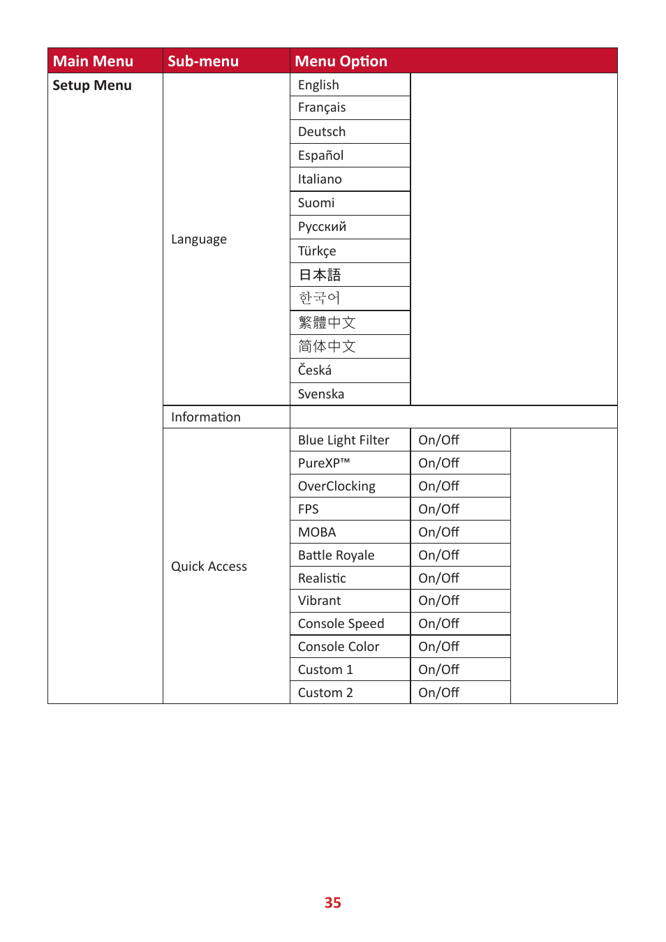 35 main menu sub-menu menu option | VIEWSONIC XG320U 32" 16:9 144 Hz FreeSync IPS Gaming Monitor User Manual | Page 35 / 83