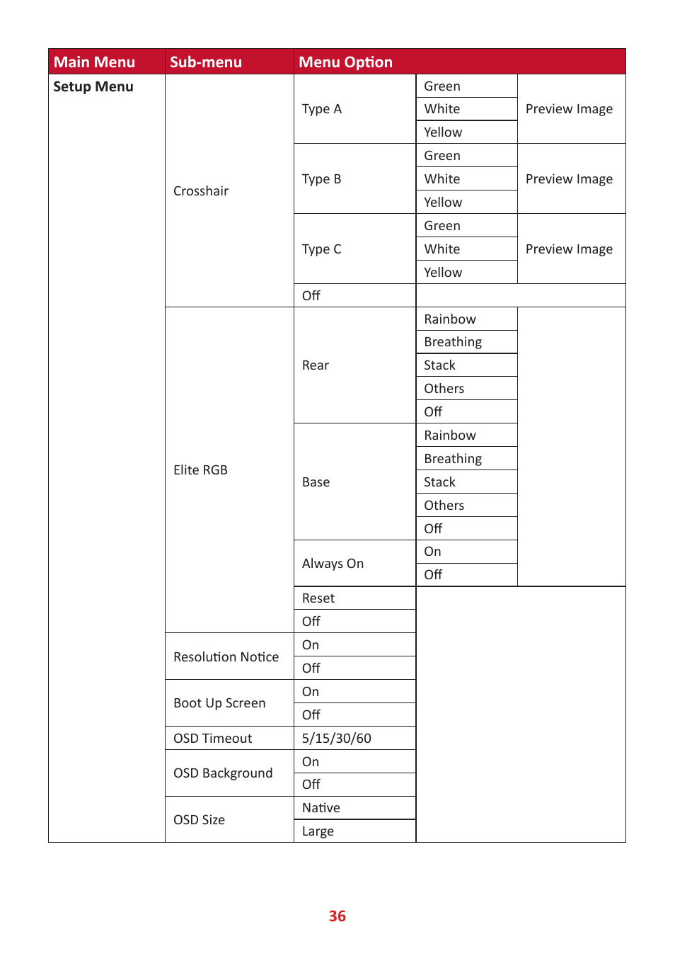 36 main menu sub-menu menu option | VIEWSONIC XG320U 32" 16:9 144 Hz FreeSync IPS Gaming Monitor User Manual | Page 36 / 83