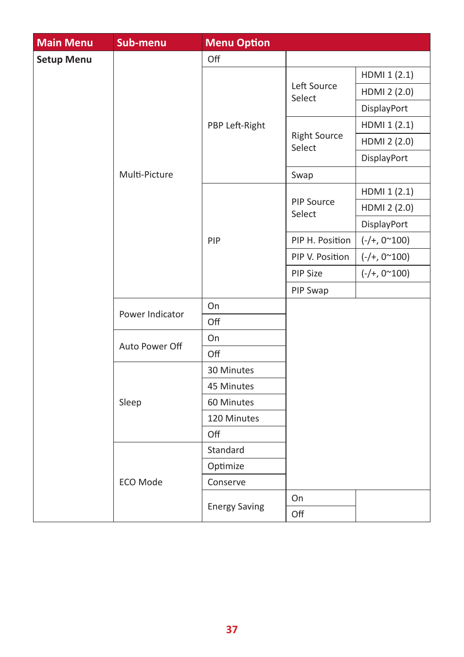 37 main menu sub-menu menu option | VIEWSONIC XG320U 32" 16:9 144 Hz FreeSync IPS Gaming Monitor User Manual | Page 37 / 83