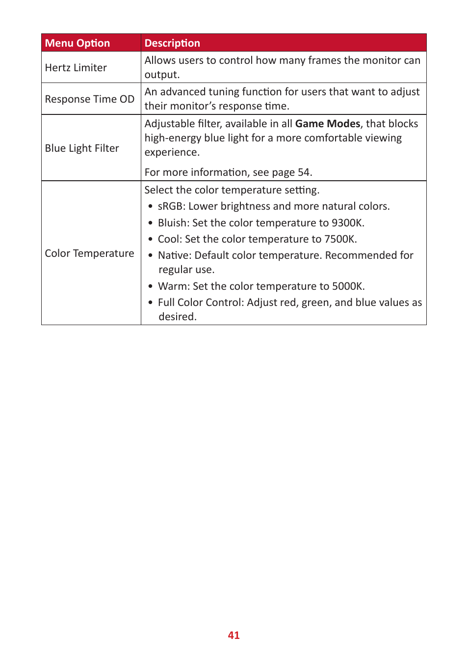 VIEWSONIC XG320U 32" 16:9 144 Hz FreeSync IPS Gaming Monitor User Manual | Page 41 / 83