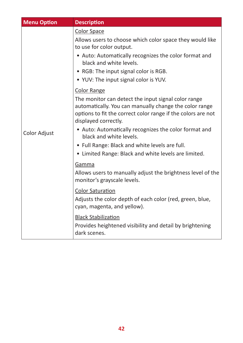 VIEWSONIC XG320U 32" 16:9 144 Hz FreeSync IPS Gaming Monitor User Manual | Page 42 / 83