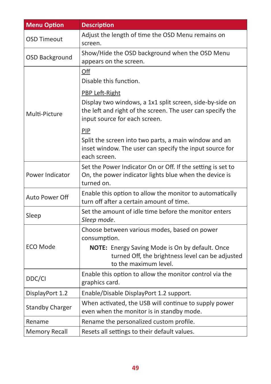 VIEWSONIC XG320U 32" 16:9 144 Hz FreeSync IPS Gaming Monitor User Manual | Page 49 / 83