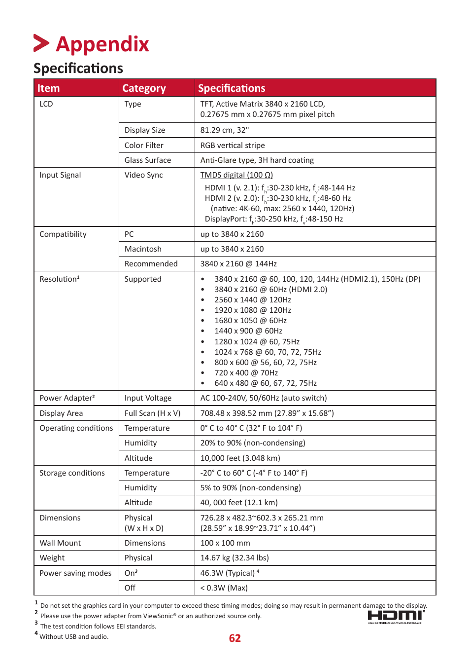 Appendix, Specifications, Item category specifications | VIEWSONIC XG320U 32" 16:9 144 Hz FreeSync IPS Gaming Monitor User Manual | Page 62 / 83