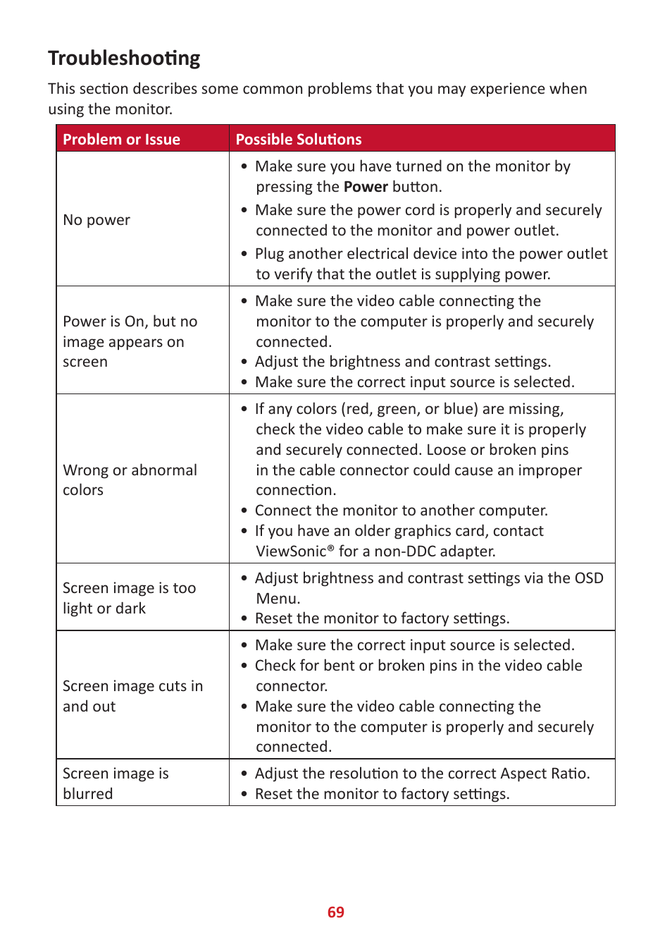 Troubleshooting | VIEWSONIC XG320U 32" 16:9 144 Hz FreeSync IPS Gaming Monitor User Manual | Page 69 / 83