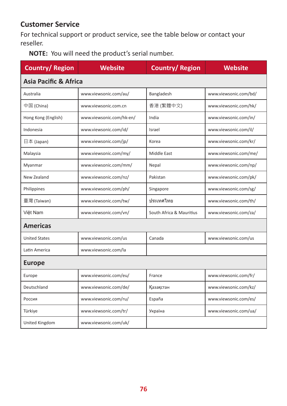 Customer service, Americas, Europe | VIEWSONIC XG320U 32" 16:9 144 Hz FreeSync IPS Gaming Monitor User Manual | Page 76 / 83