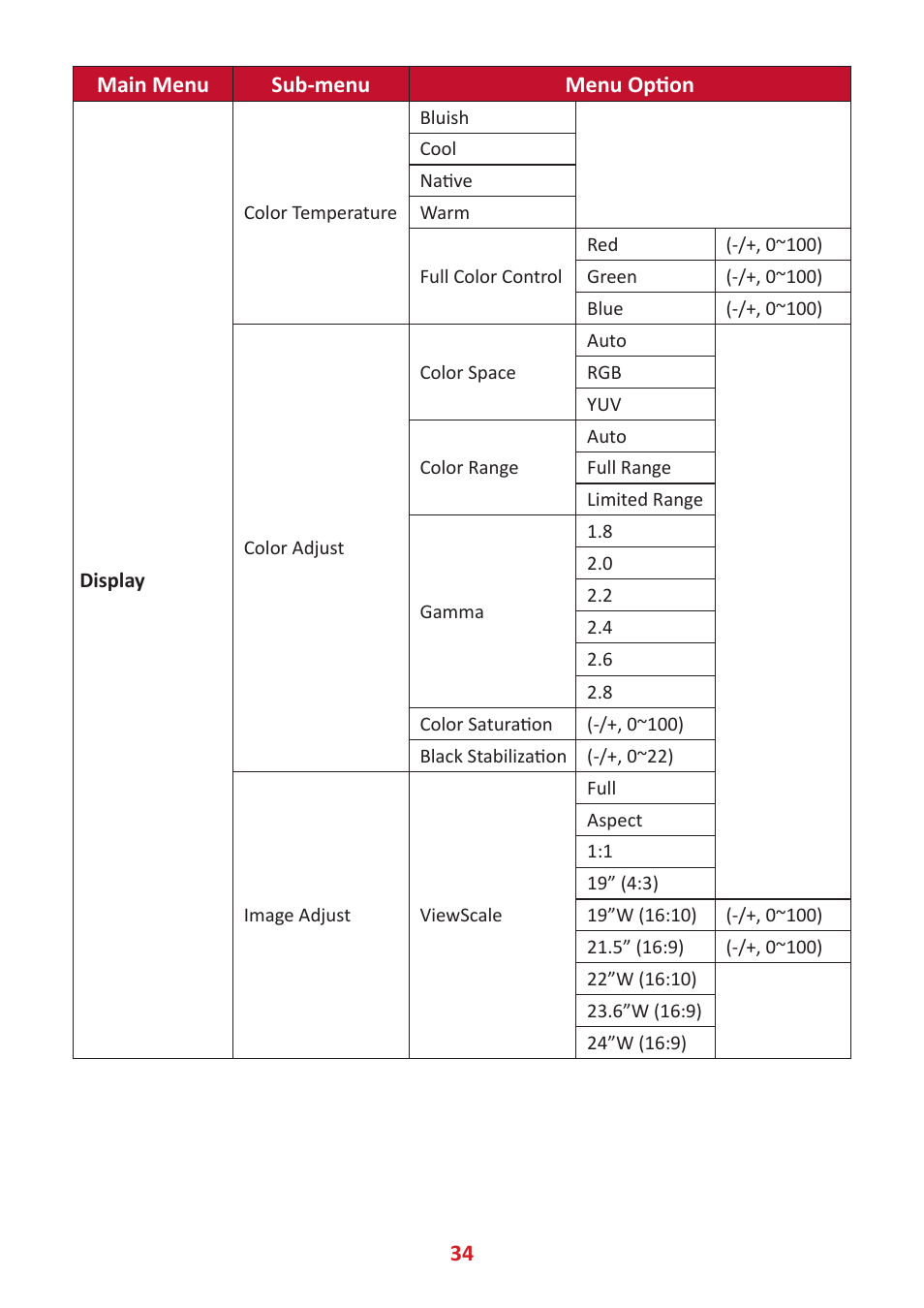 34 main menu sub-menu menu option | VIEWSONIC Elite XG341C-2K 34" 1440p HDR 200 Hz Curved Ultrawide Gaming Monitor User Manual | Page 34 / 85