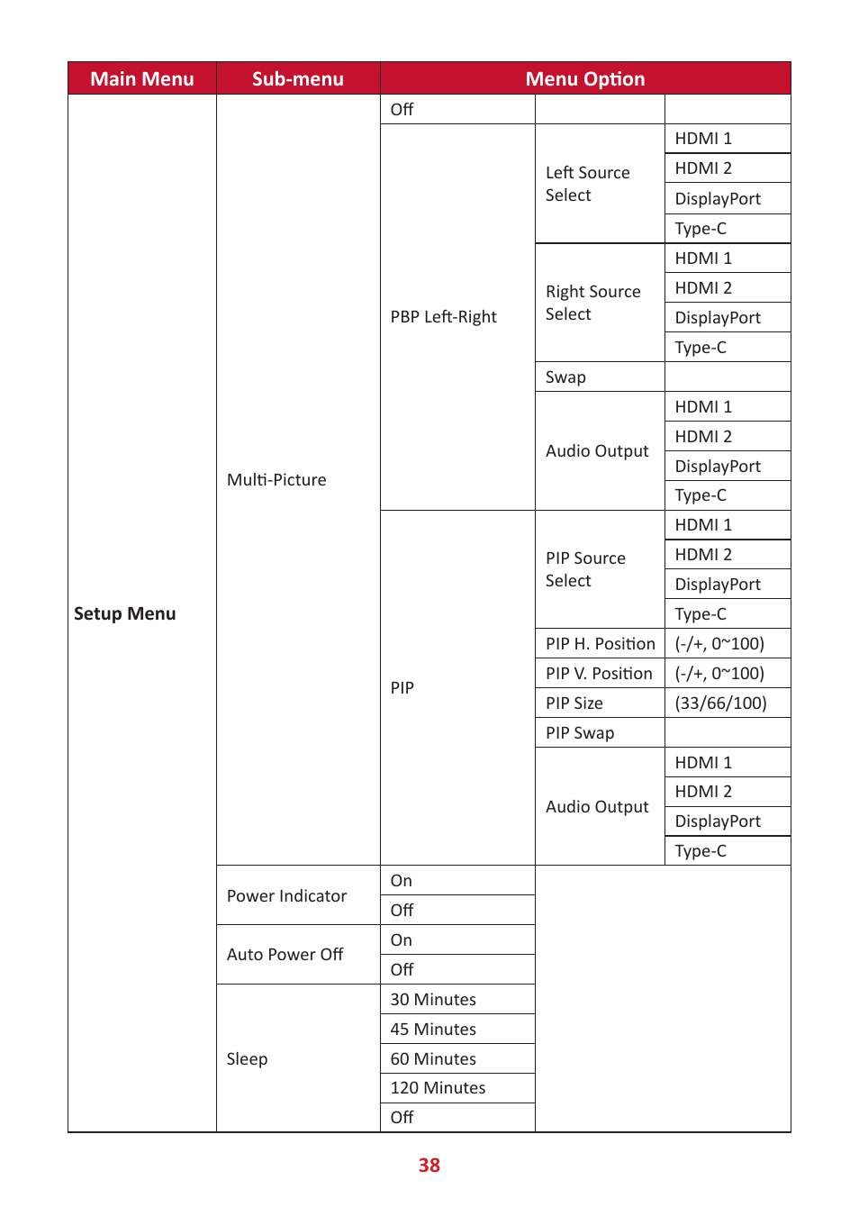 38 main menu sub-menu menu option | VIEWSONIC Elite XG341C-2K 34" 1440p HDR 200 Hz Curved Ultrawide Gaming Monitor User Manual | Page 38 / 85