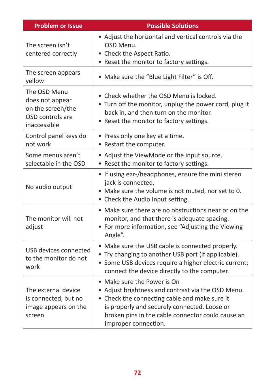 VIEWSONIC Elite XG341C-2K 34" 1440p HDR 200 Hz Curved Ultrawide Gaming Monitor User Manual | Page 72 / 85