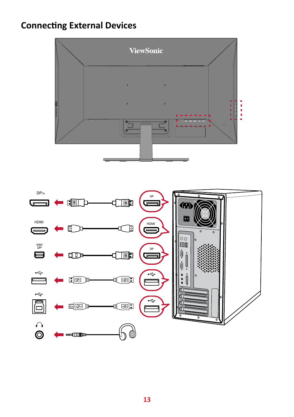 Connecting external devices | VIEWSONIC VX4381-4K 42.5" 16:9 4K HDR10 MVA Monitor User Manual | Page 13 / 49