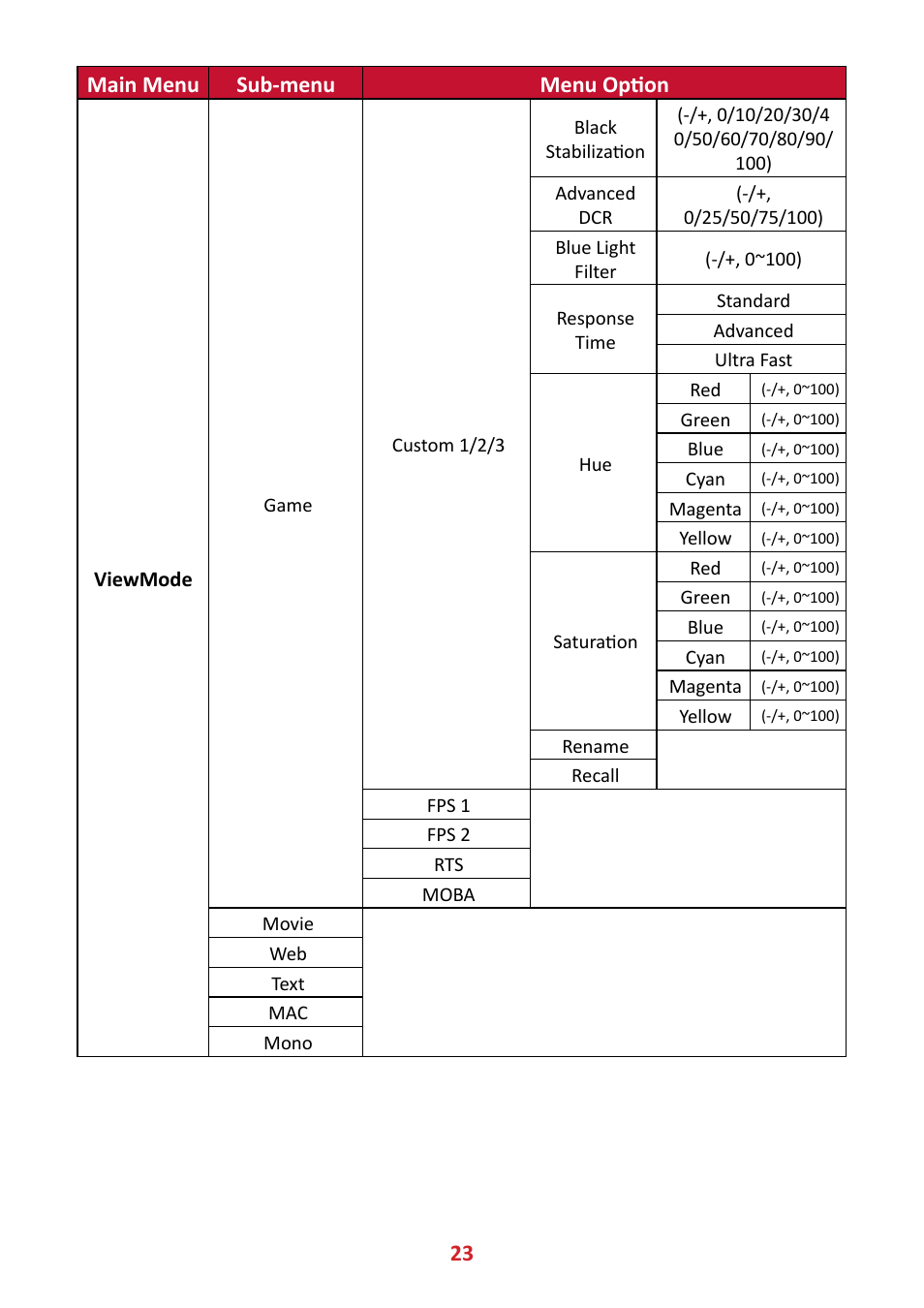 23 main menu sub-menu menu option | VIEWSONIC VX4381-4K 42.5" 16:9 4K HDR10 MVA Monitor User Manual | Page 23 / 49