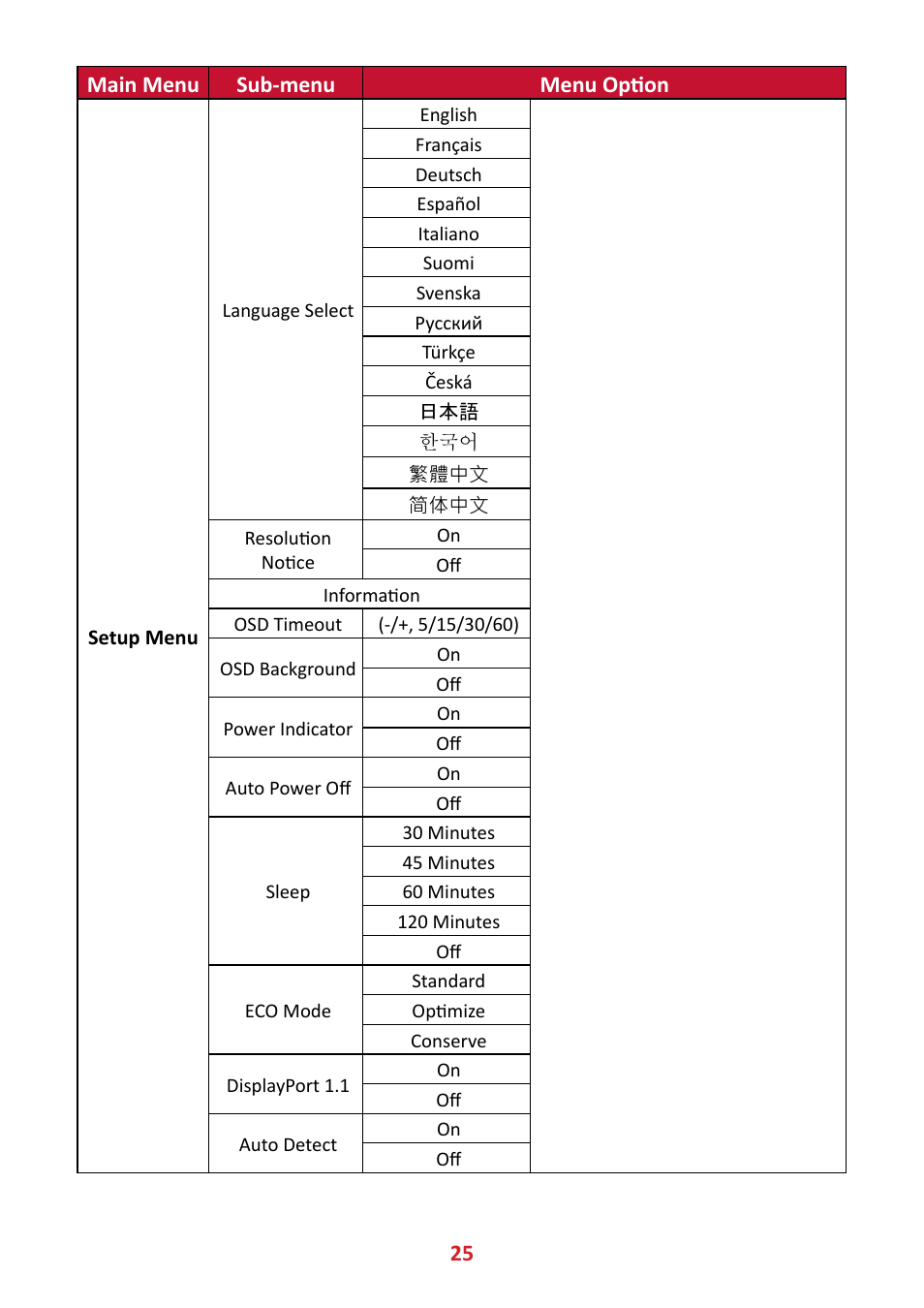 25 main menu sub-menu menu option | VIEWSONIC VX4381-4K 42.5" 16:9 4K HDR10 MVA Monitor User Manual | Page 25 / 49