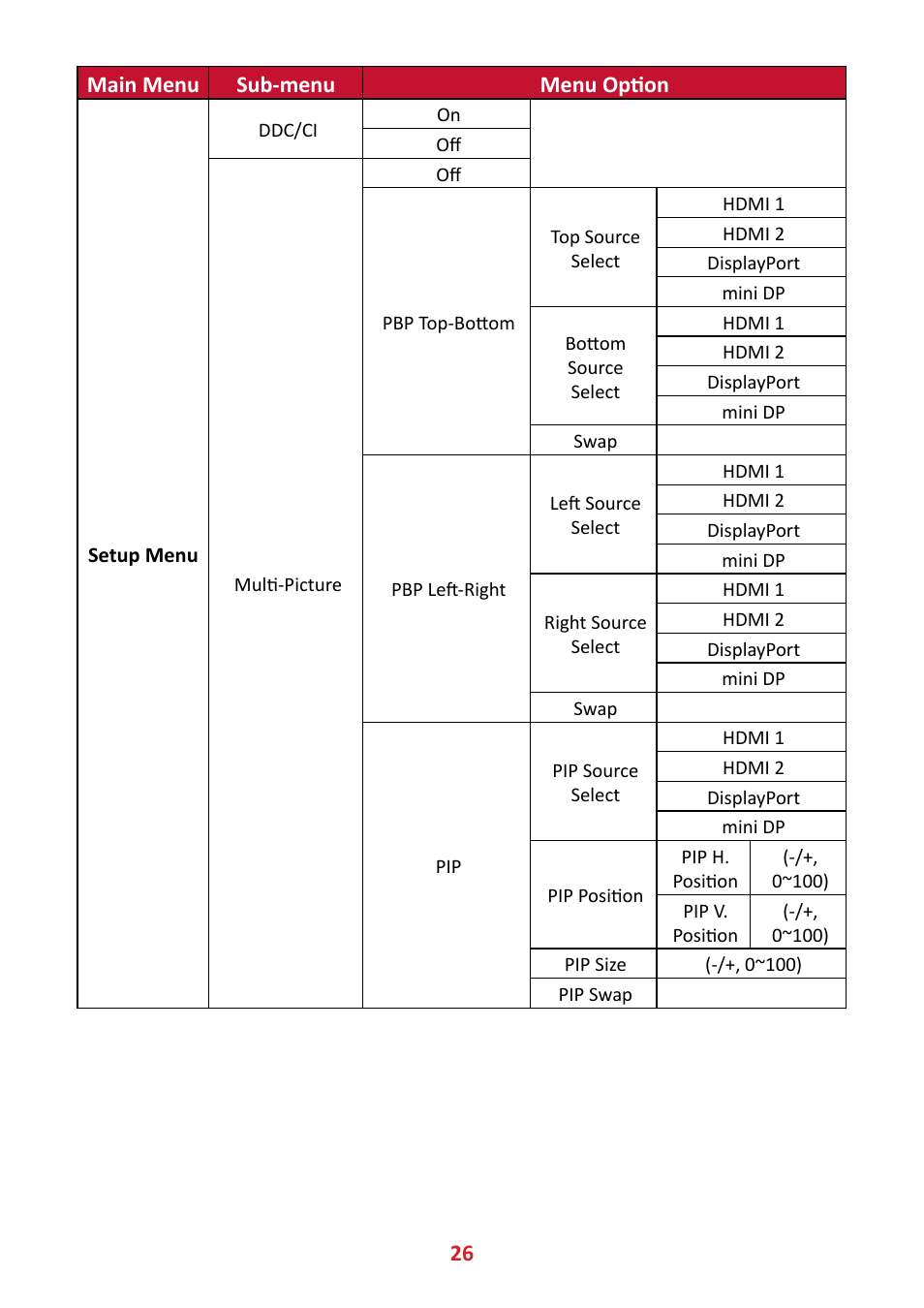 26 main menu sub-menu menu option | VIEWSONIC VX4381-4K 42.5" 16:9 4K HDR10 MVA Monitor User Manual | Page 26 / 49