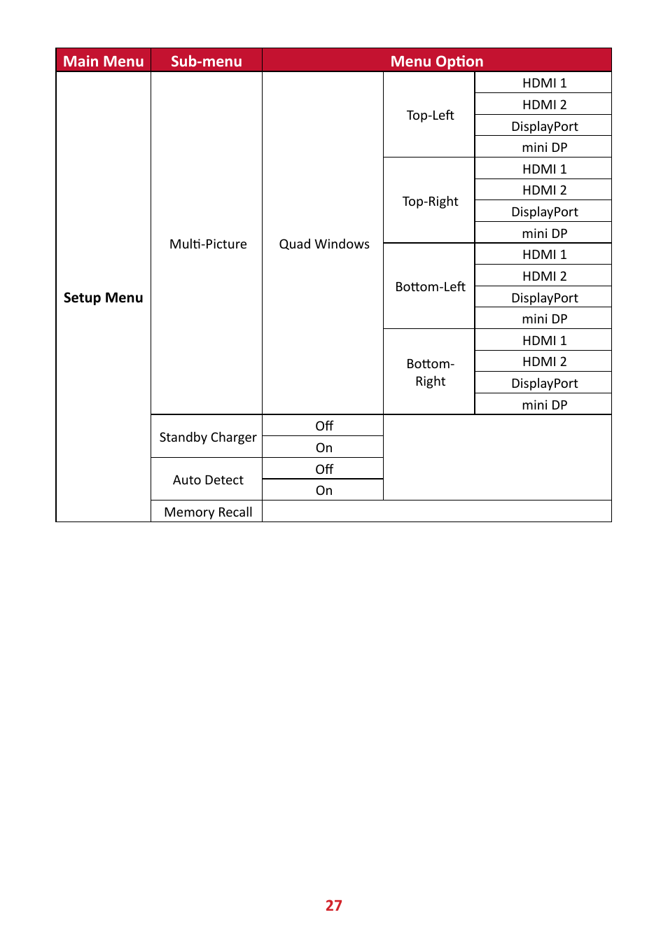 VIEWSONIC VX4381-4K 42.5" 16:9 4K HDR10 MVA Monitor User Manual | Page 27 / 49