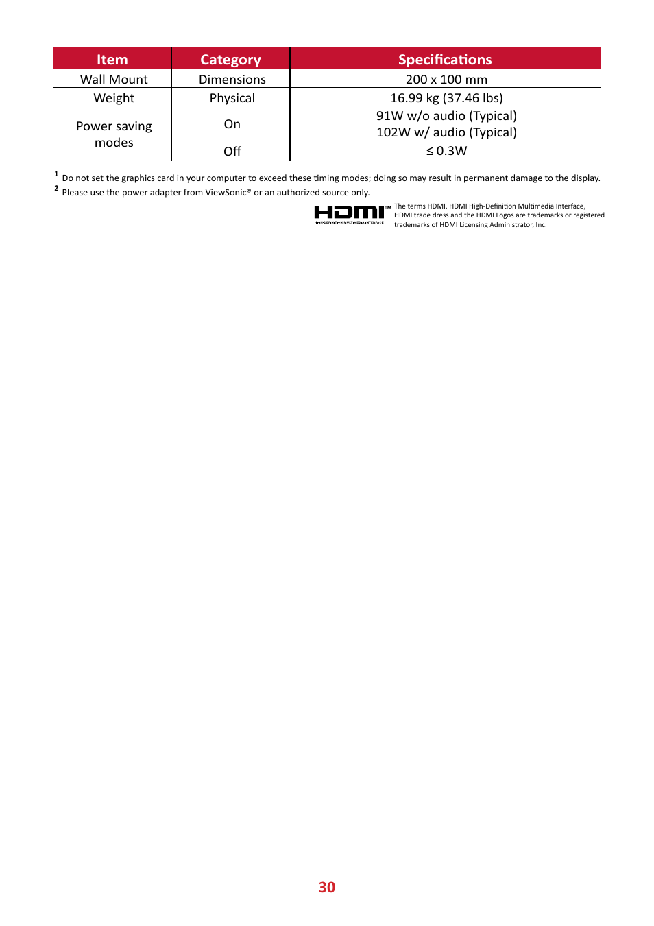 Item category specifications | VIEWSONIC VX4381-4K 42.5" 16:9 4K HDR10 MVA Monitor User Manual | Page 30 / 49