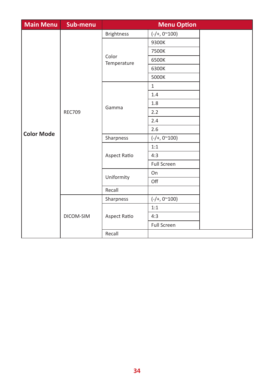 34 main menu sub-menu menu option | VIEWSONIC ColorPro 27" 4K HDR Monitor User Manual | Page 34 / 82