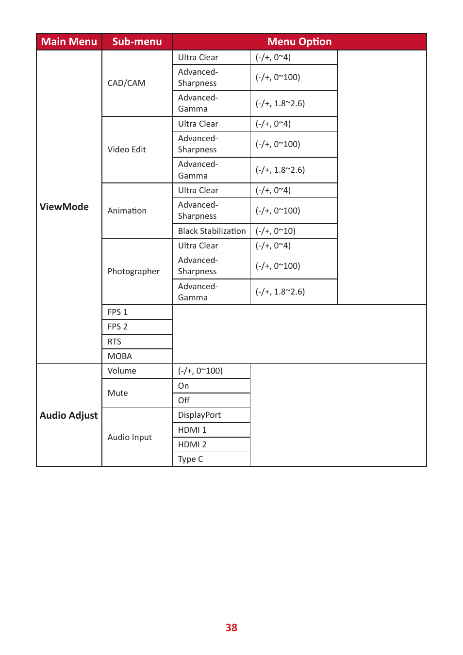 38 main menu sub-menu menu option | VIEWSONIC ColorPro 27" 4K HDR Monitor User Manual | Page 38 / 82