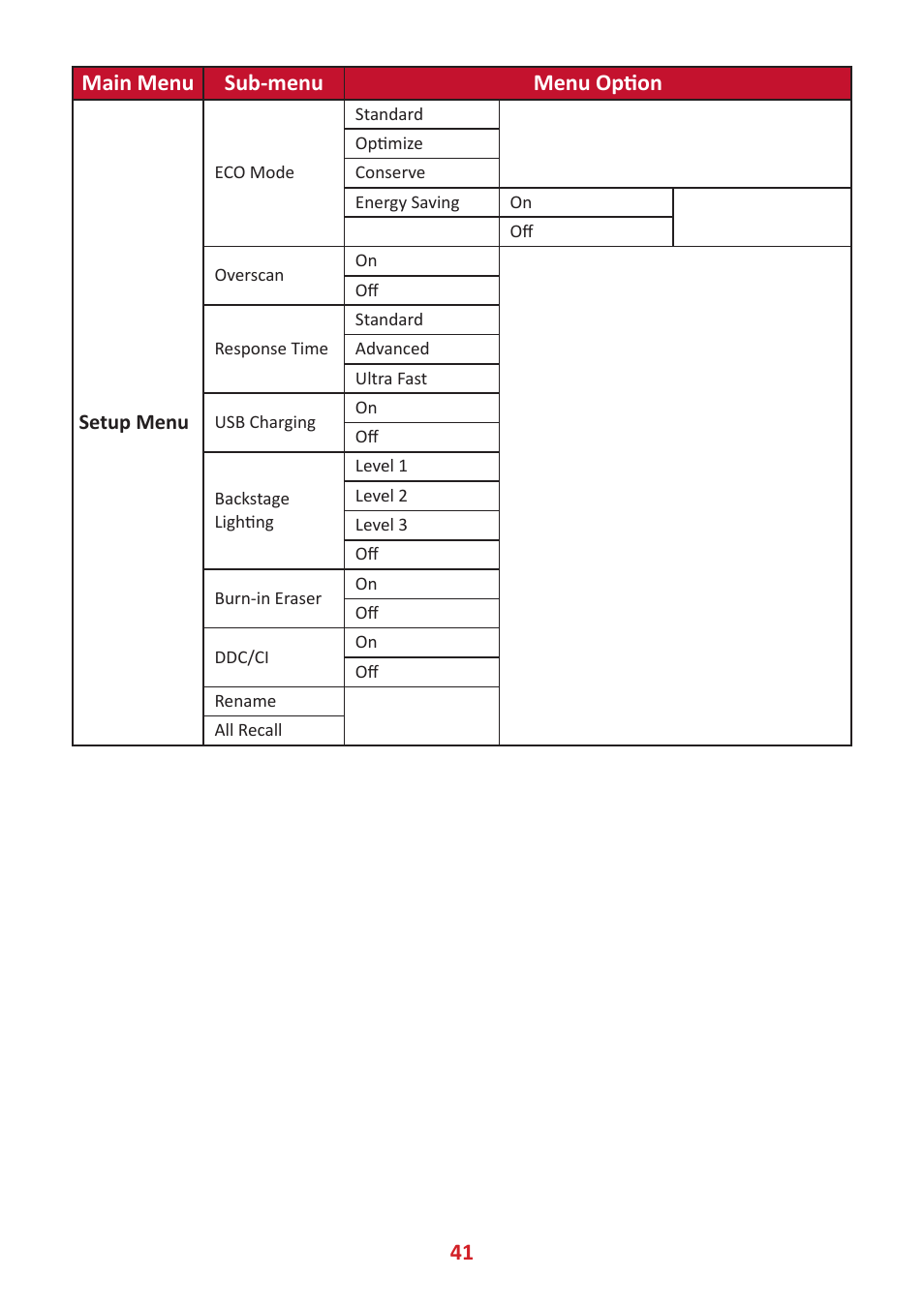 41 main menu sub-menu menu option | VIEWSONIC ColorPro 27" 4K HDR Monitor User Manual | Page 41 / 82