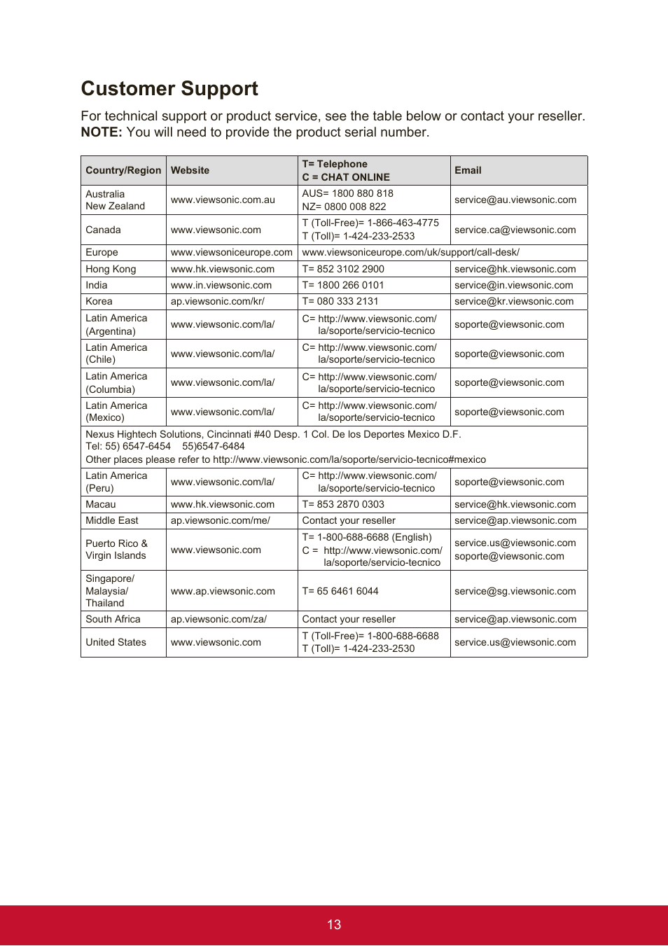 Customer support | VIEWSONIC VA951S 19" 5:4 IPS Monitor User Manual | Page 21 / 26