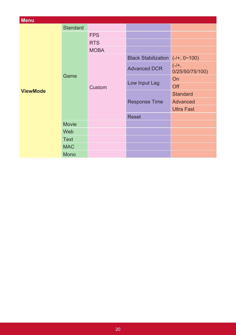 VIEWSONIC VX3211-2K-mhd 32" 16:9 IPS Monitor User Manual | Page 24 / 59