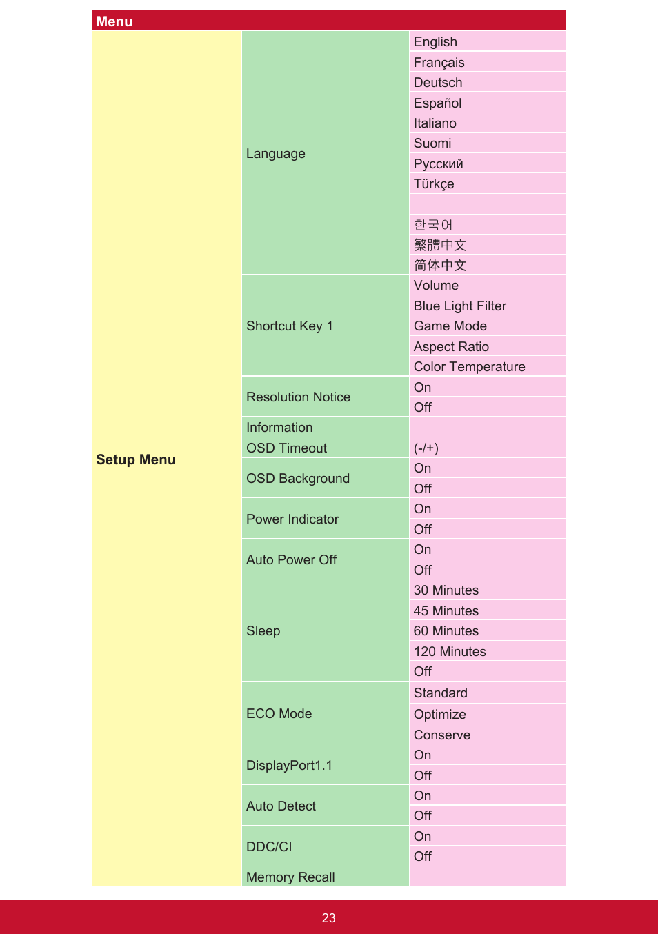 VIEWSONIC VX3211-2K-mhd 32" 16:9 IPS Monitor User Manual | Page 27 / 59