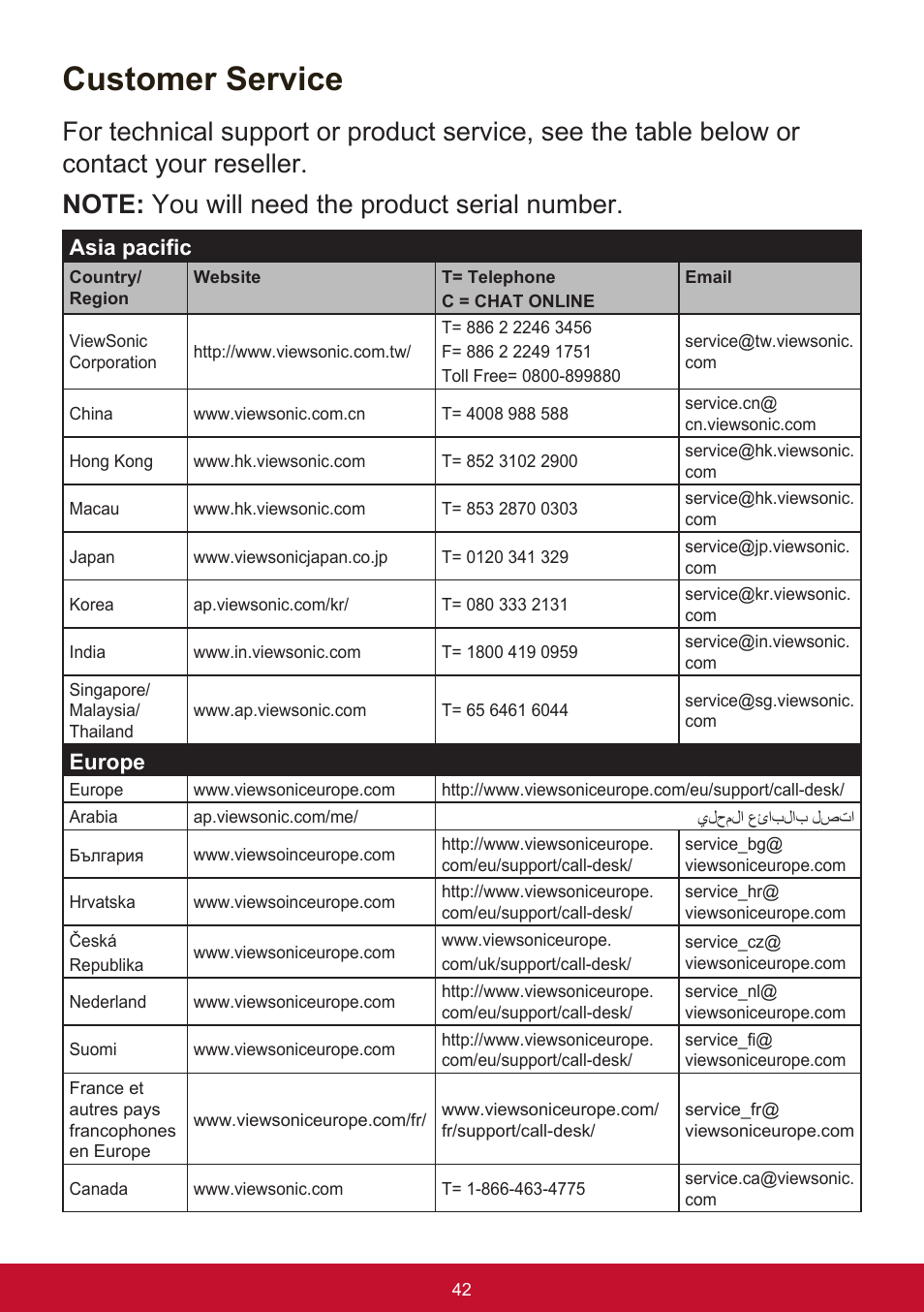 Customer service, Asia pacific, Europe | VIEWSONIC VX3211-2K-mhd 32" 16:9 IPS Monitor User Manual | Page 46 / 59