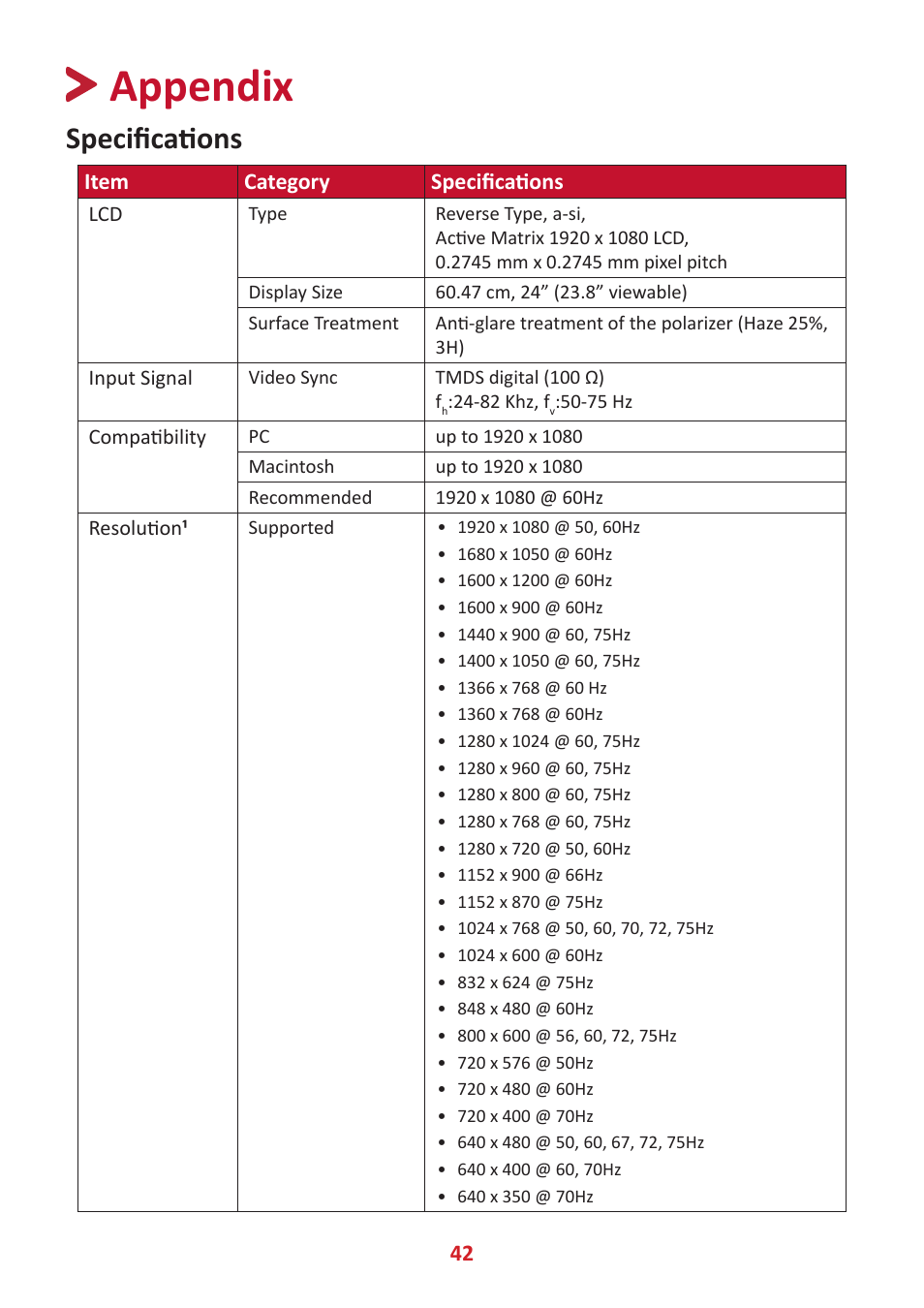 Appendix, Specifications | VIEWSONIC TD2455 23.8" 16:9 Multi-Touch IPS Monitor User Manual | Page 42 / 63