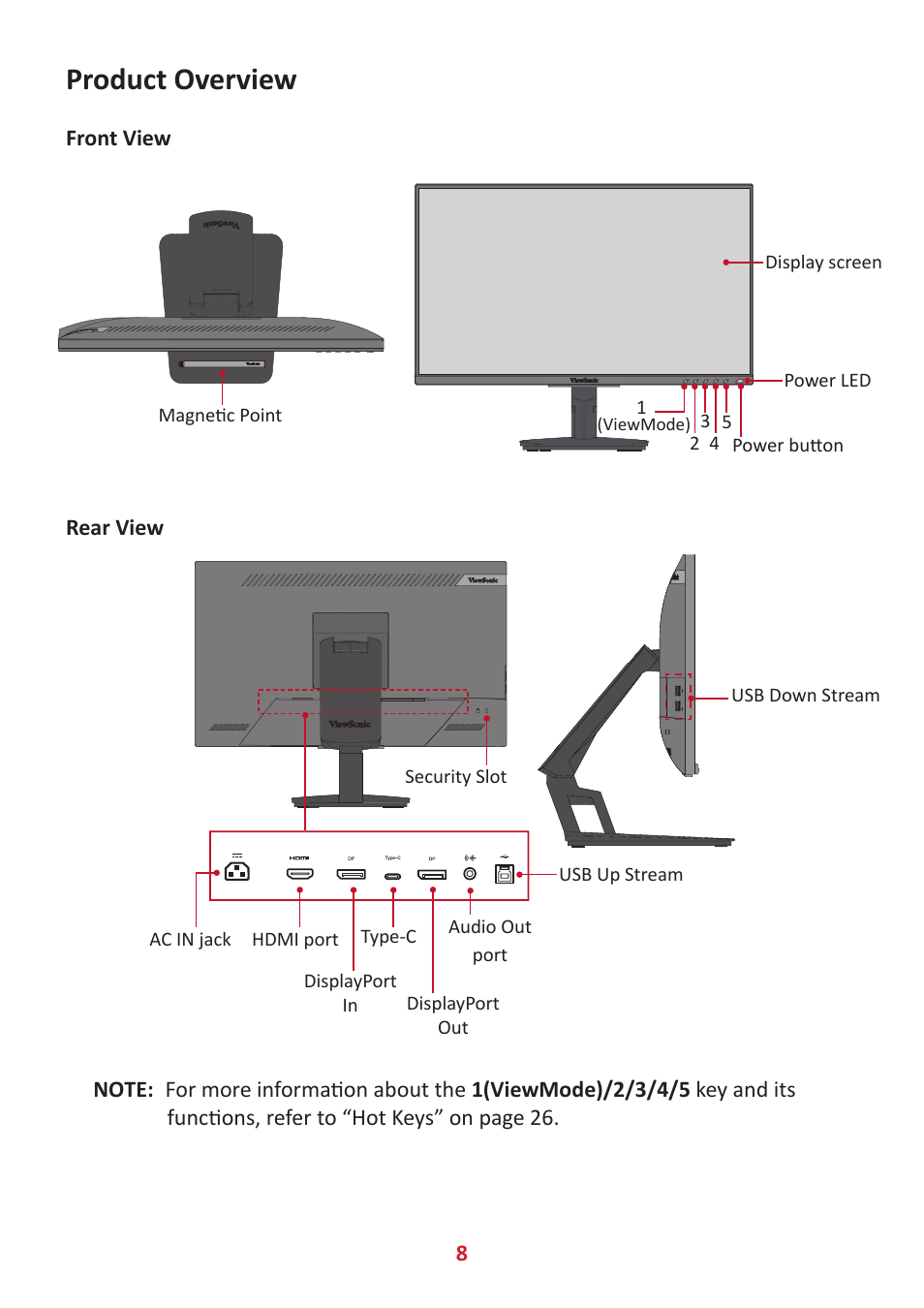 Product overview | VIEWSONIC TD2455 23.8" 16:9 Multi-Touch IPS Monitor User Manual | Page 8 / 63