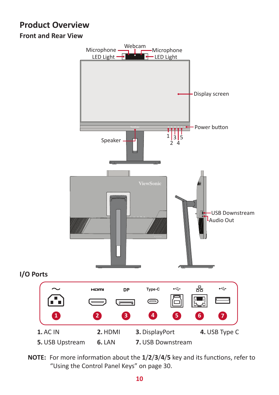 Product overview | VIEWSONIC VG2456V 23.8" Conferencing Monitor User Manual | Page 10 / 73