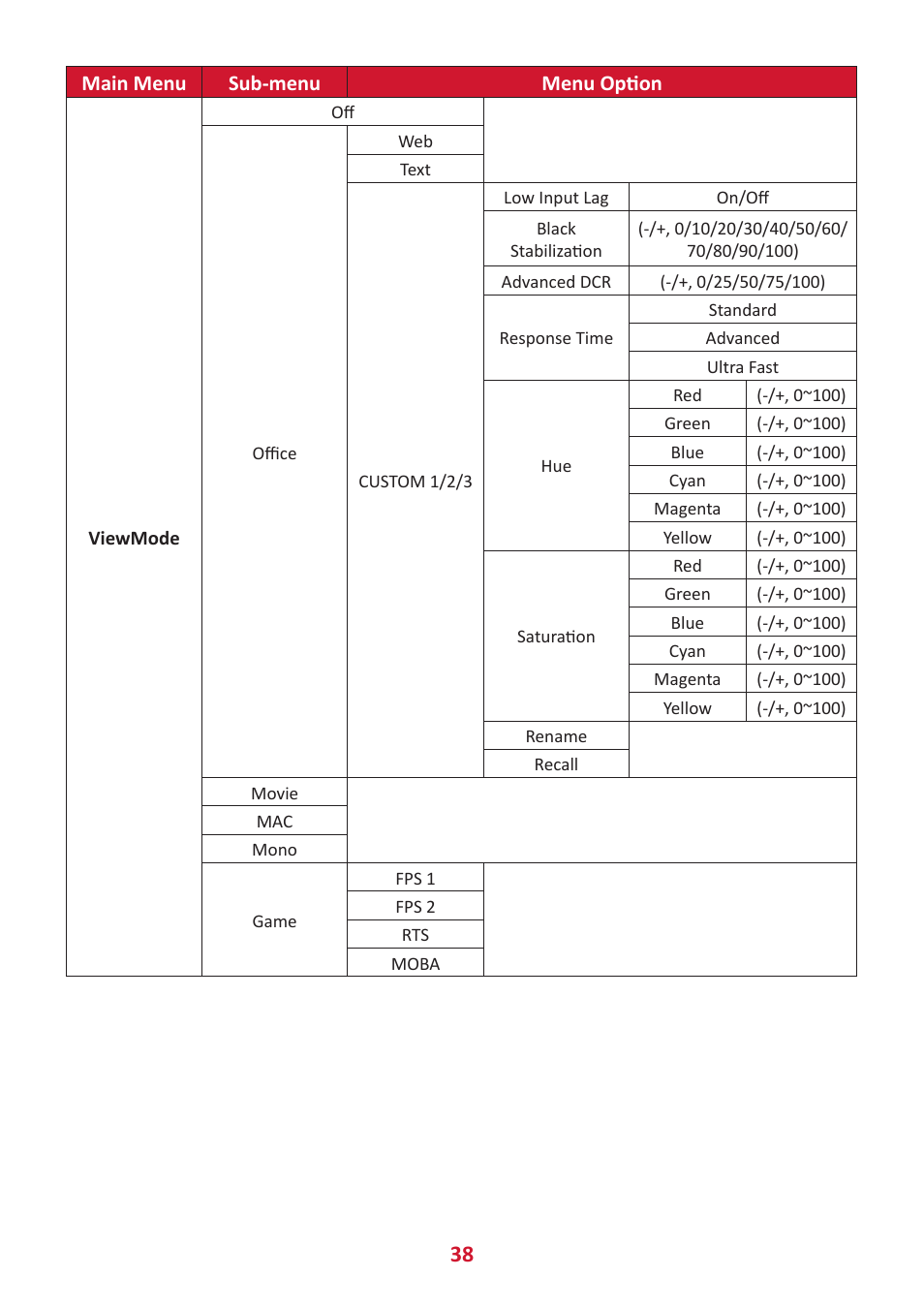VIEWSONIC VG2456V 23.8" Conferencing Monitor User Manual | Page 38 / 73