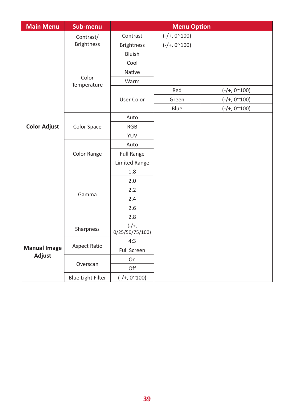 VIEWSONIC VG2456V 23.8" Conferencing Monitor User Manual | Page 39 / 73