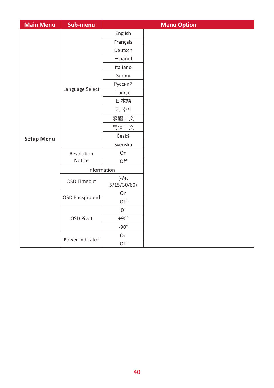 VIEWSONIC VG2456V 23.8" Conferencing Monitor User Manual | Page 40 / 73
