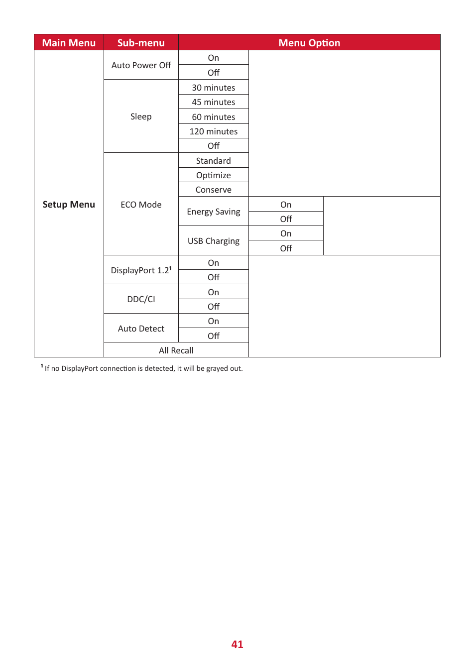VIEWSONIC VG2456V 23.8" Conferencing Monitor User Manual | Page 41 / 73