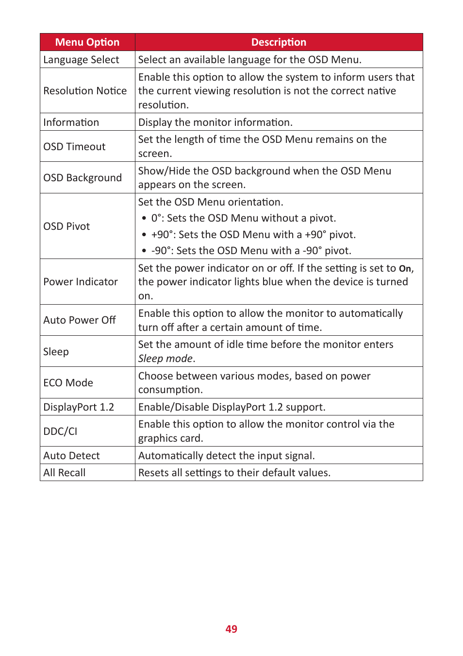 VIEWSONIC VG2456V 23.8" Conferencing Monitor User Manual | Page 49 / 73
