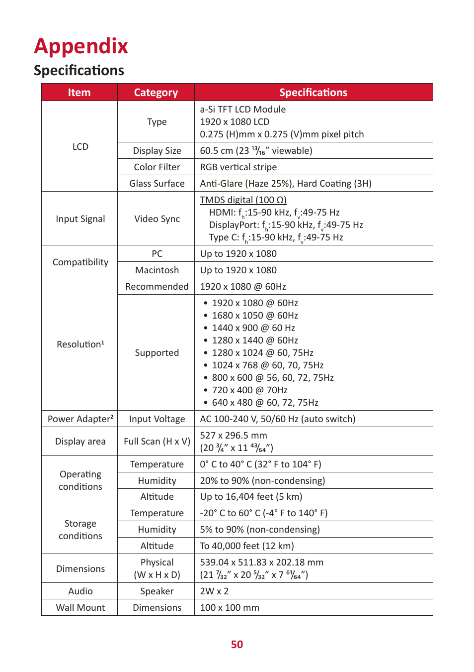 Appendix, Specifications, Item category specifications | VIEWSONIC VG2456V 23.8" Conferencing Monitor User Manual | Page 50 / 73