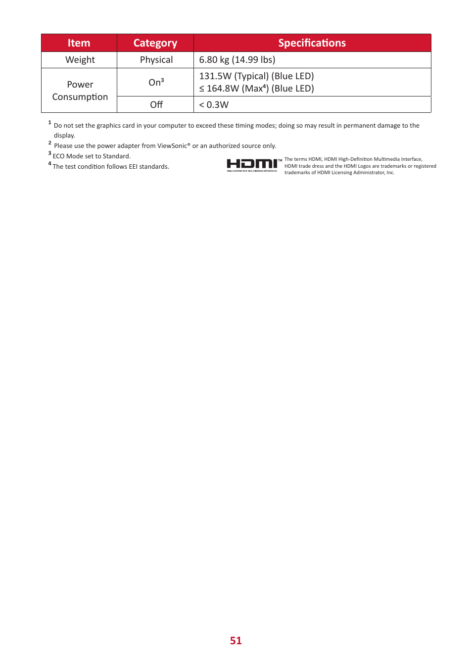 51 item category specifications | VIEWSONIC VG2456V 23.8" Conferencing Monitor User Manual | Page 51 / 73