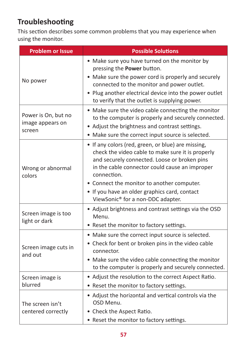 Troubleshooting | VIEWSONIC VG2456V 23.8" Conferencing Monitor User Manual | Page 57 / 73