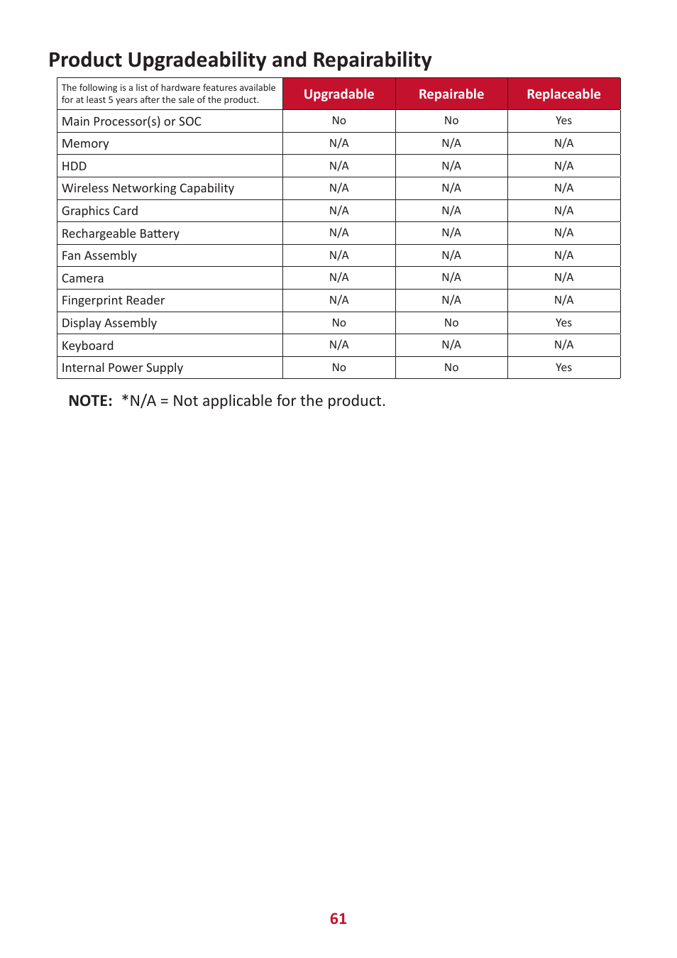 Product upgradeability and repairability | VIEWSONIC VG2456V 23.8" Conferencing Monitor User Manual | Page 61 / 73